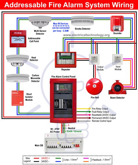 fire alarm junction box|fire alarm wiring methods.